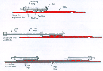 expansion-joints-drawing2-l