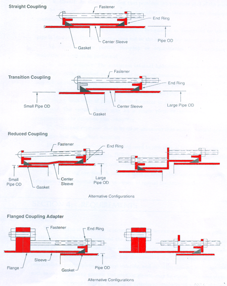 mechanical-joints-dr1